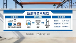 奎文本地工厂讲解：说一遍公路压浆料和铁路压浆料的区别
